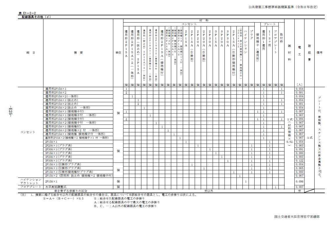 表E1-2-2 配線器具その他（イ）公共建築工事標準単価積算基準令和8年改定